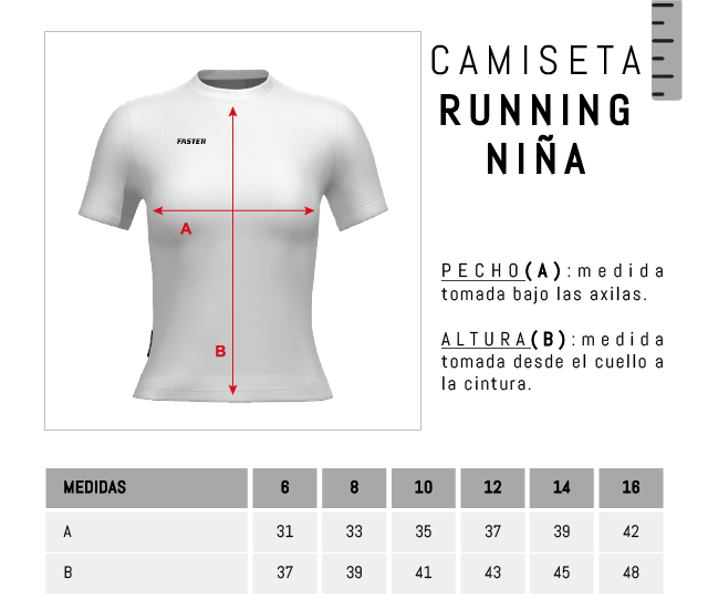 tabla_cm_running_nina